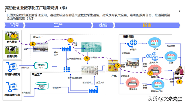 邁向未來制造的燈塔 智能工廠整體藍圖與信息化頂層架構(gòu)設(shè)計解析