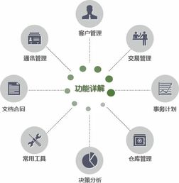鵬為P3銷售管理軟件 中國CRM第一品牌，賦能企業讓管理更簡單
