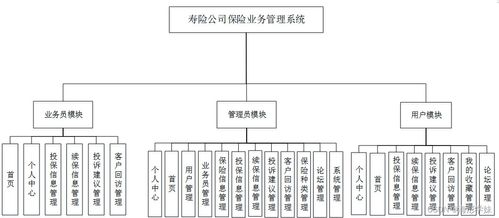 基于Java SSM框架的壽險(xiǎn)公司保險(xiǎn)業(yè)務(wù)管理系統(tǒng)設(shè)計(jì)與實(shí)現(xiàn)