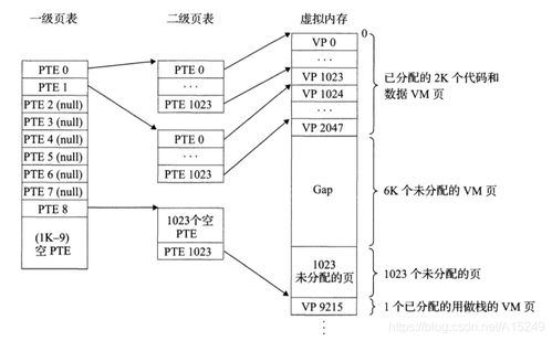 哈爾濱工業(yè)大學(xué)計(jì)算機(jī)系統(tǒng)期末大作業(yè) 基于Hello S P2P的工業(yè)控制計(jì)算機(jī)及系統(tǒng)銷售與管理方案