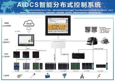 廈門宇電 數(shù)字賦能智能測控，2022電亮前行的信息智庫