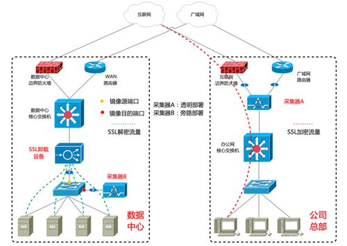 構(gòu)建多維安全防線 工業(yè)物聯(lián)網(wǎng)安全監(jiān)測與節(jié)能管理解決方案的深度解讀
