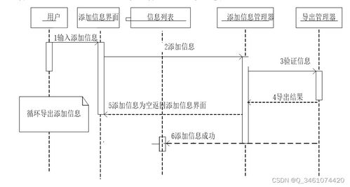 基于Spring Boot的信佳玩具倉庫管理系統設計與實現
