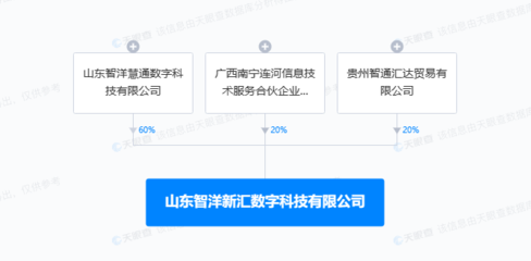 智洋創新投資新設數字科技公司，深耕工業控制計算機與系統銷售賽道